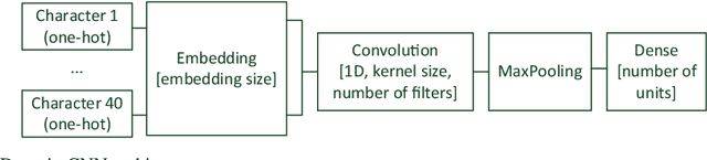 Figure 4 for Joint Detection of Malicious Domains and Infected Clients