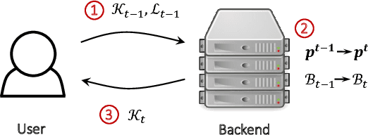 Figure 3 for Yum-me: A Personalized Nutrient-based Meal Recommender System