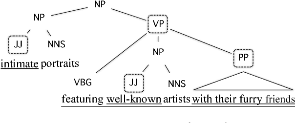 Figure 1 for Neural Extractive Text Summarization with Syntactic Compression