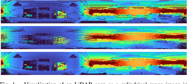 Figure 1 for Real-time Registration and Reconstruction with Cylindrical LiDAR Images