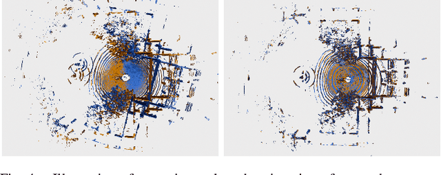 Figure 4 for Real-time Registration and Reconstruction with Cylindrical LiDAR Images