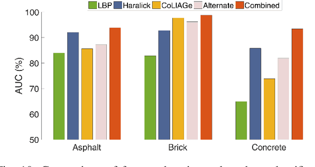 Figure 2 for Recognizing Textures with Mobile Cameras for Pedestrian Safety Applications