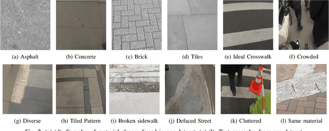 Figure 4 for Recognizing Textures with Mobile Cameras for Pedestrian Safety Applications