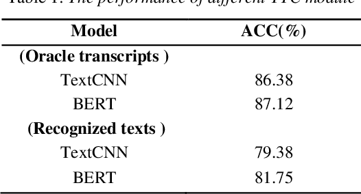 Figure 2 for Topic Classification on Spoken Documents Using Deep Acoustic and Linguistic Features