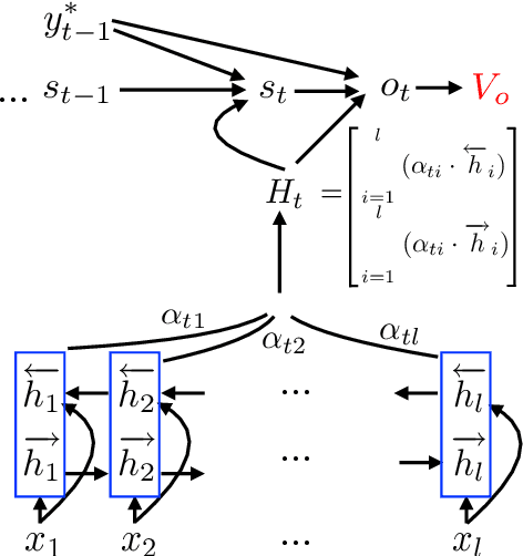 Figure 1 for Vocabulary Manipulation for Neural Machine Translation