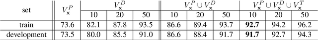 Figure 2 for Vocabulary Manipulation for Neural Machine Translation