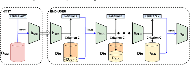 Figure 1 for My Health Sensor, my Classifier: Adapting a Trained Classifier to Unlabeled End-User Data