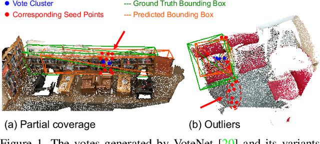 Figure 1 for Back-tracing Representative Points for Voting-based 3D Object Detection in Point Clouds