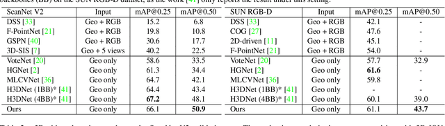 Figure 2 for Back-tracing Representative Points for Voting-based 3D Object Detection in Point Clouds