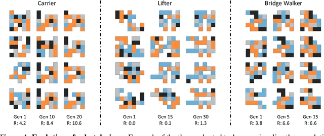 Figure 4 for Evolution Gym: A Large-Scale Benchmark for Evolving Soft Robots