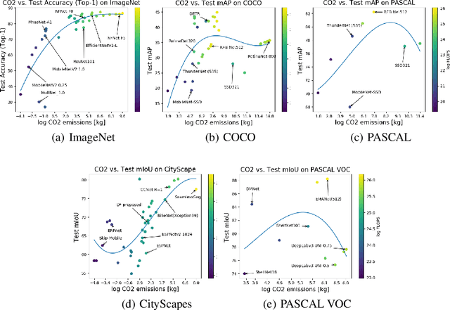 Figure 1 for NoFADE: Analyzing Diminishing Returns on CO2 Investment