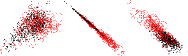 Figure 3 for Feature learning based on visual similarity triplets in medical image analysis: A case study of emphysema in chest CT scans
