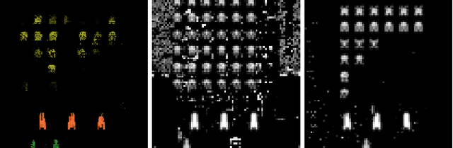 Figure 4 for Counterfactual States for Atari Agents via Generative Deep Learning