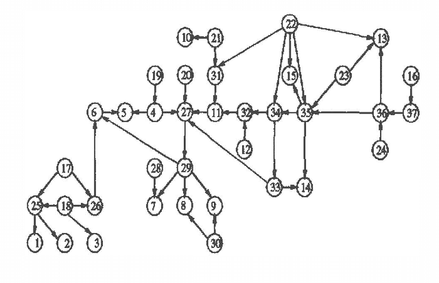 Figure 1 for An Algorithm for the Construction of Bayesian Network Structures from Data