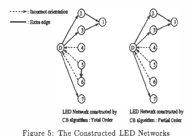Figure 4 for An Algorithm for the Construction of Bayesian Network Structures from Data