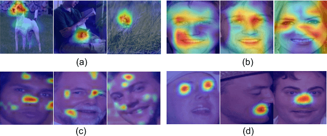 Figure 1 for Activation Template Matching Loss for Explainable Face Recognition
