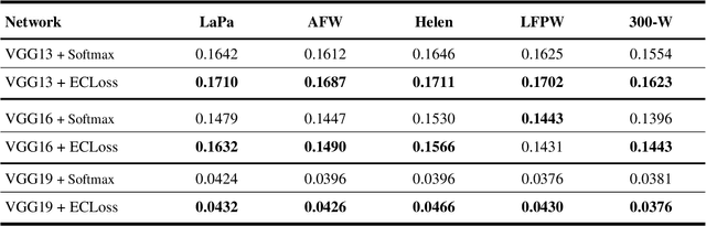 Figure 4 for Activation Template Matching Loss for Explainable Face Recognition