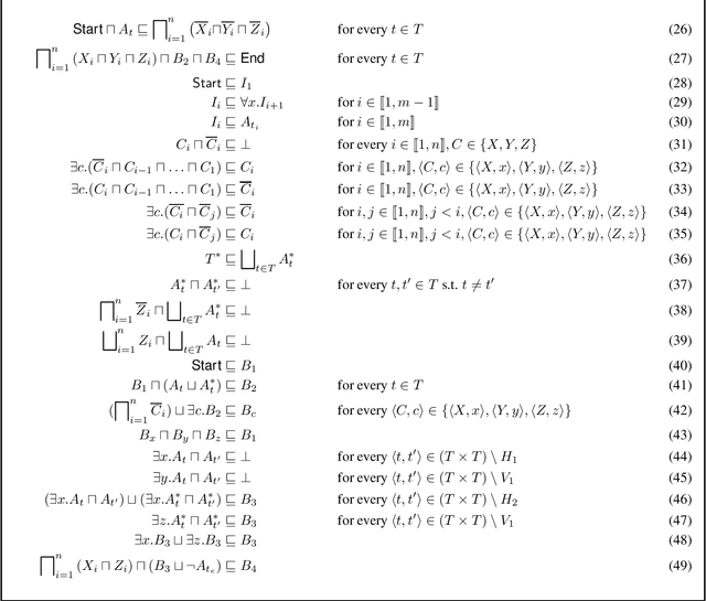 Figure 3 for Signature-Based Abduction with Fresh Individuals and Complex Concepts for Description Logics (Extended Version)
