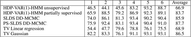 Figure 2 for Probabilistic Segmentation via Total Variation Regularization