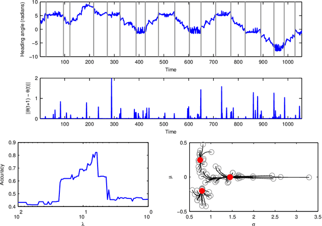 Figure 3 for Probabilistic Segmentation via Total Variation Regularization