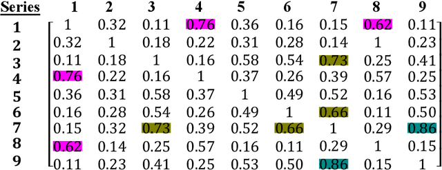 Figure 1 for Sentiment Progression based Searching and Indexing of Literary Textual Artefacts