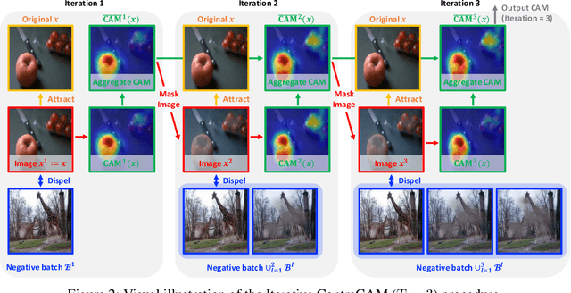Figure 3 for Object-aware Contrastive Learning for Debiased Scene Representation