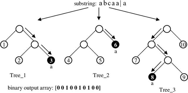 Figure 3 for nTreeClus: a Tree-based Sequence Encoder for Clustering Categorical Series