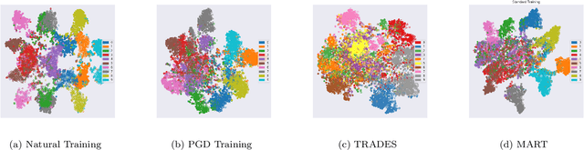 Figure 1 for Enhancing Adversarial Training with Feature Separability