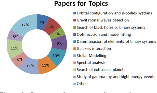 Figure 3 for Evolutionary Computation in Astronomy and Astrophysics: A Review