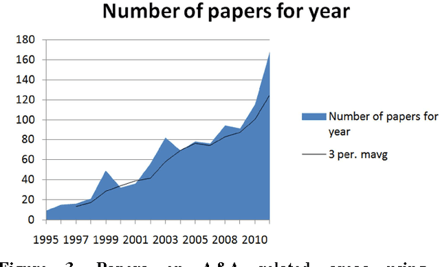 Figure 4 for Evolutionary Computation in Astronomy and Astrophysics: A Review
