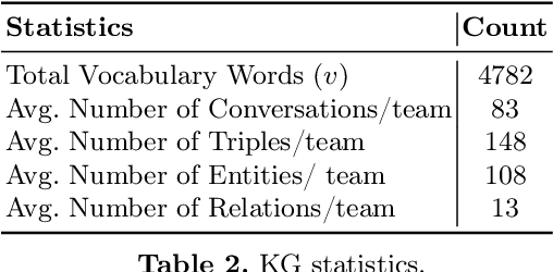 Figure 4 for Using a KG-Copy Network for Non-Goal Oriented Dialogues