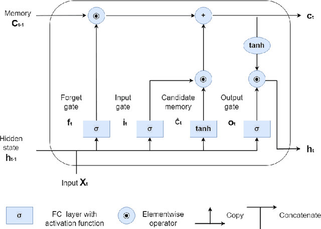 Figure 1 for Big Data Application for Network Level Travel Time Prediction
