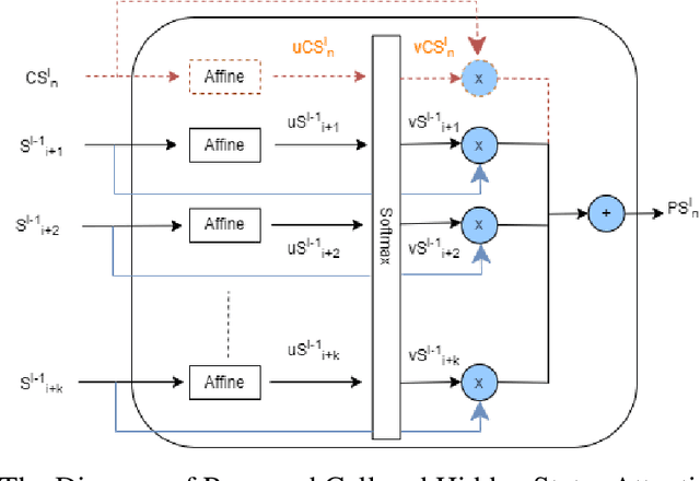 Figure 3 for Big Data Application for Network Level Travel Time Prediction