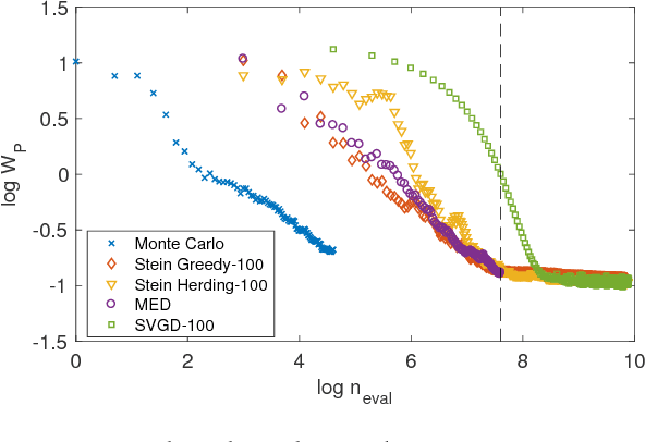 Figure 3 for Stein Points