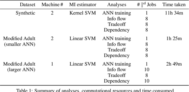 Figure 2 for Can Information Flows Suggest Targets for Interventions in Neural Circuits?