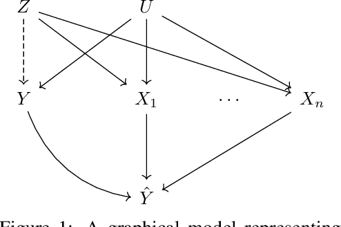 Figure 1 for Can Information Flows Suggest Targets for Interventions in Neural Circuits?