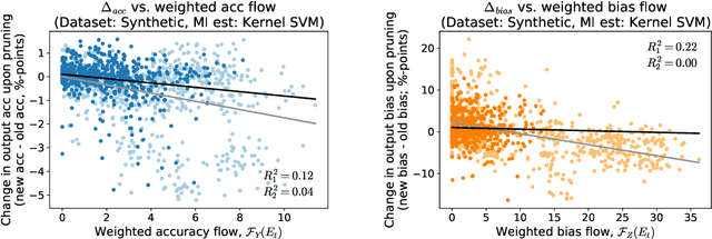 Figure 3 for Can Information Flows Suggest Targets for Interventions in Neural Circuits?