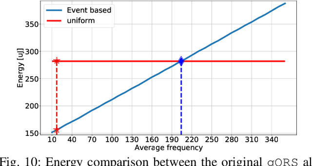 Figure 2 for An Error-Based Approximation Sensing Circuit for Event-Triggered, Low Power Wearable Sensors