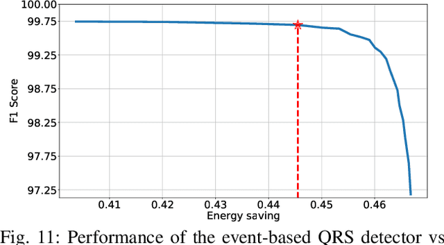 Figure 3 for An Error-Based Approximation Sensing Circuit for Event-Triggered, Low Power Wearable Sensors