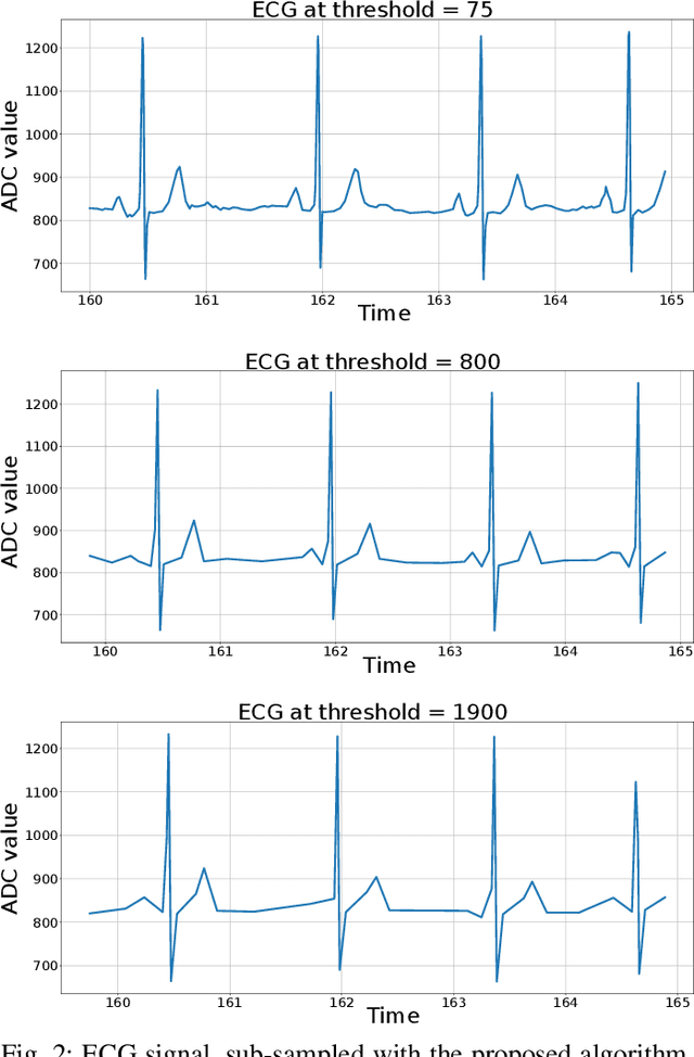 Figure 4 for An Error-Based Approximation Sensing Circuit for Event-Triggered, Low Power Wearable Sensors