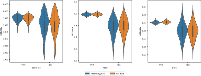 Figure 1 for Interpretable and Fair Boolean Rule Sets via Column Generation