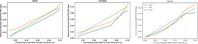 Figure 3 for Interpretable and Fair Boolean Rule Sets via Column Generation