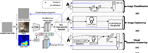 Figure 1 for Quantitative Evaluations on Saliency Methods: An Experimental Study