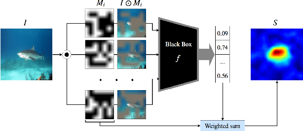 Figure 3 for Quantitative Evaluations on Saliency Methods: An Experimental Study