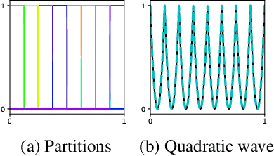 Figure 3 for Parameter-varying neural ordinary differential equations with partition-of-unity networks