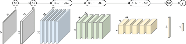 Figure 3 for Confidence Scoring Using Whitebox Meta-models with Linear Classifier Probes
