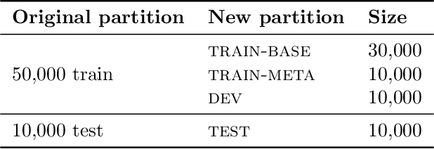 Figure 2 for Confidence Scoring Using Whitebox Meta-models with Linear Classifier Probes