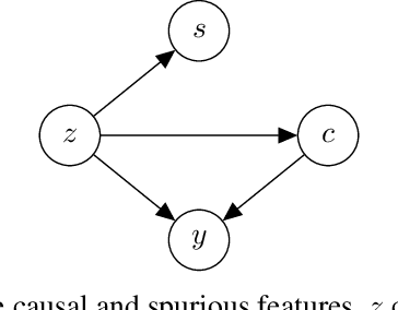 Figure 1 for Deep causal representation learning for unsupervised domain adaptation
