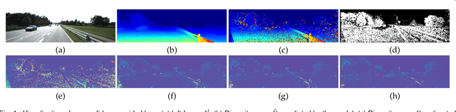 Figure 1 for Unsupervised Domain Adaptation for Depth Prediction from Images