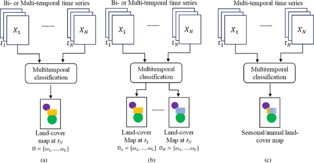 Figure 4 for Multisource and Multitemporal Data Fusion in Remote Sensing